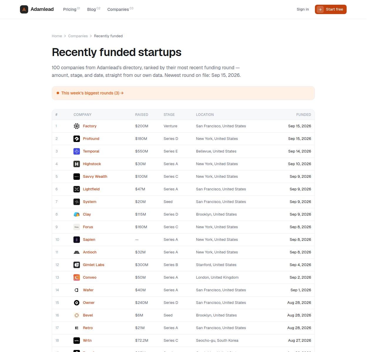 Funded Startups